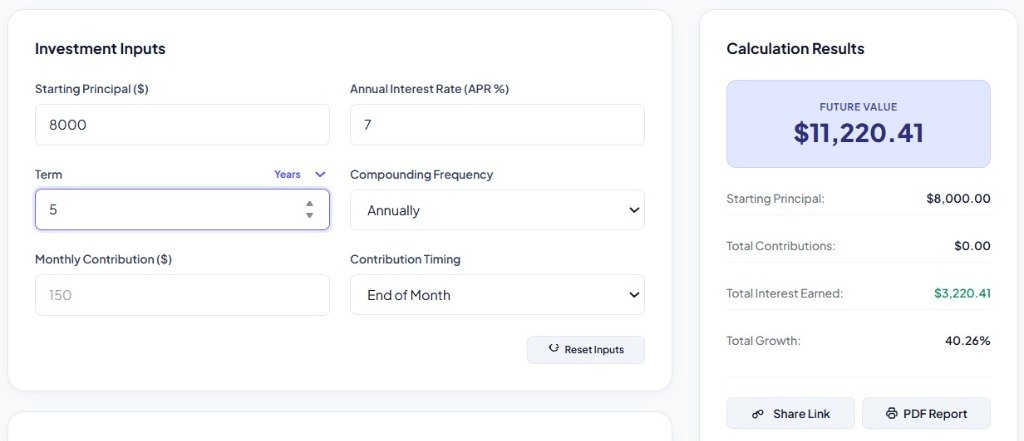 Future Value Calculator Investment Inputs and Results